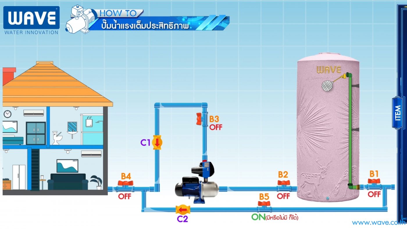 Lowara waterpump water pump ปั๊มน้ำ เลือกปั๊มน้ำอย่างไร